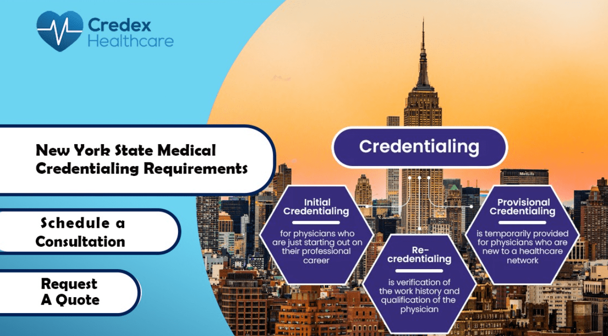 New York State Medical Credentialing Requirements 