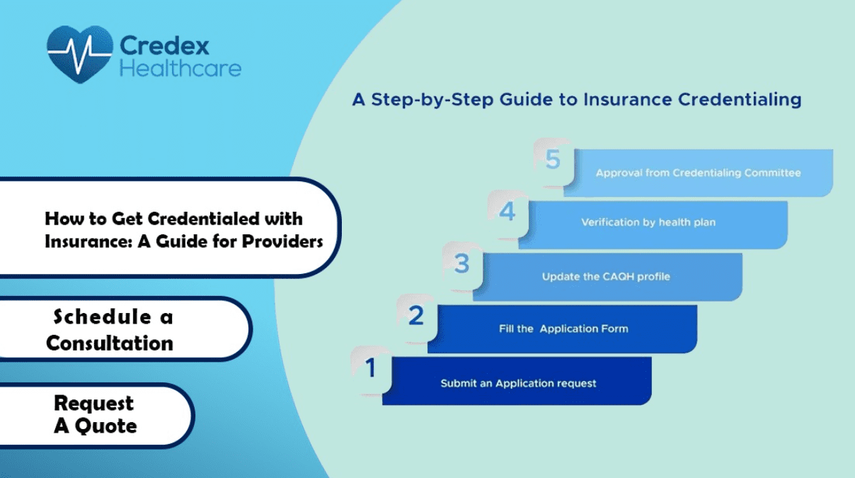 How to Get Credentialed with Insurance: A Guide for Providers 