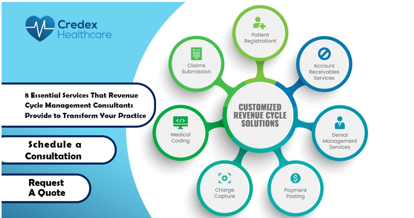 8 Essential Services That Revenue Cycle Management Consultants Provide to Transform Your Practice 